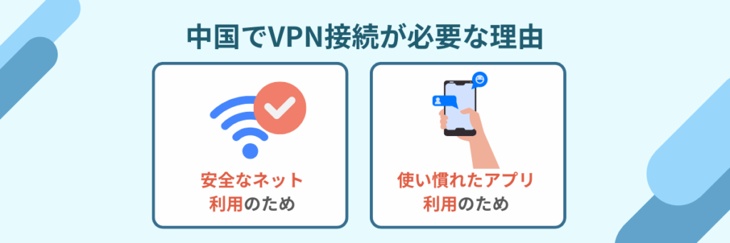 中国 VPN 必要