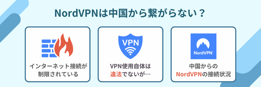 中国　VPN