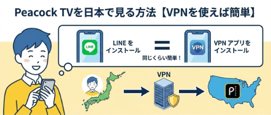 Peacock TV　日本から見る