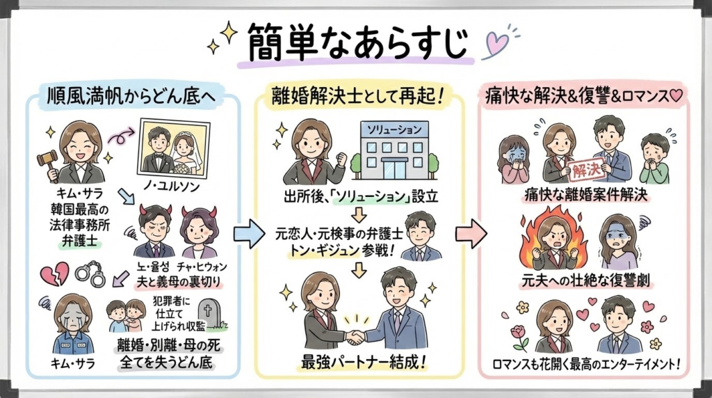 ラブソリューション　あらすじ