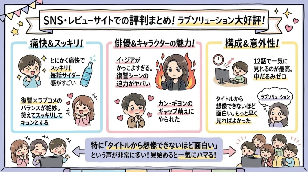 ラブソリューション　評判