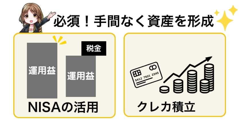 FIREの資産を形成にNISAとクレカ積立