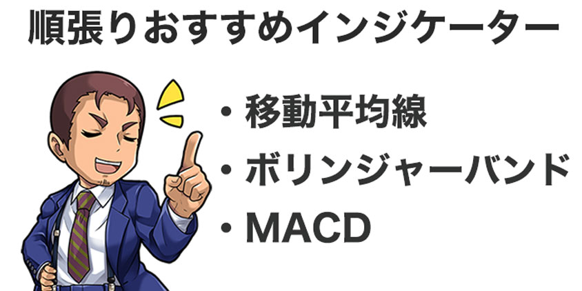 順張りにおすすめのインジケーター