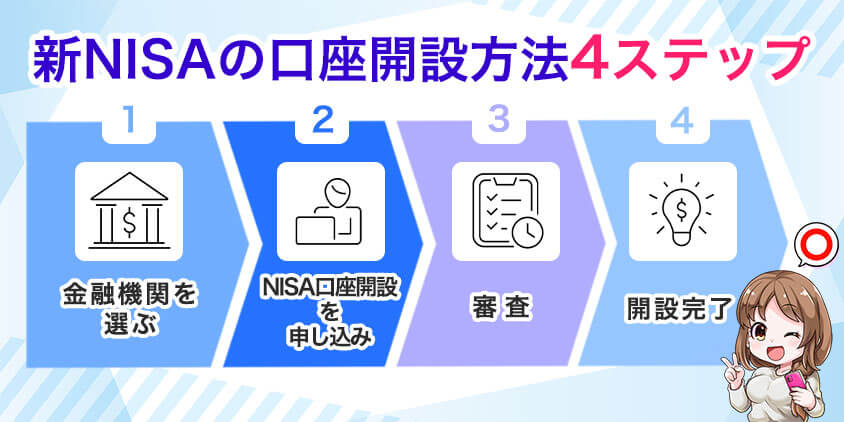 【簡単】新NISAの口座開設方法4ステップ