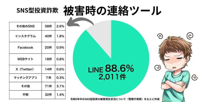 FIRE詐欺？チェックポイント