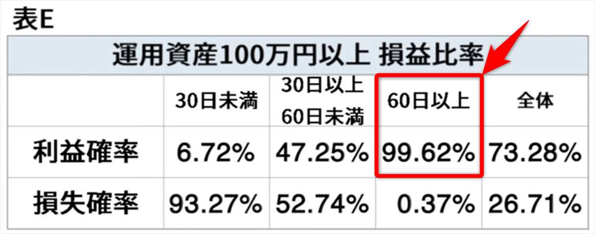 iサイクル取引2の実績E