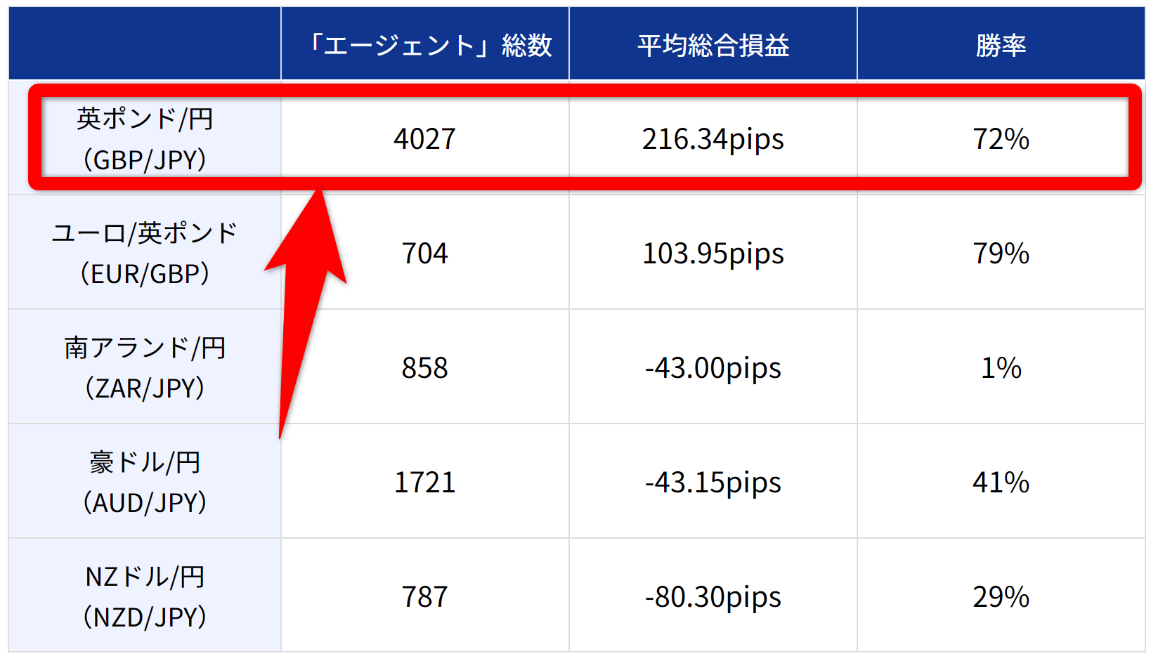 マイメイト2023年2月の運用実績