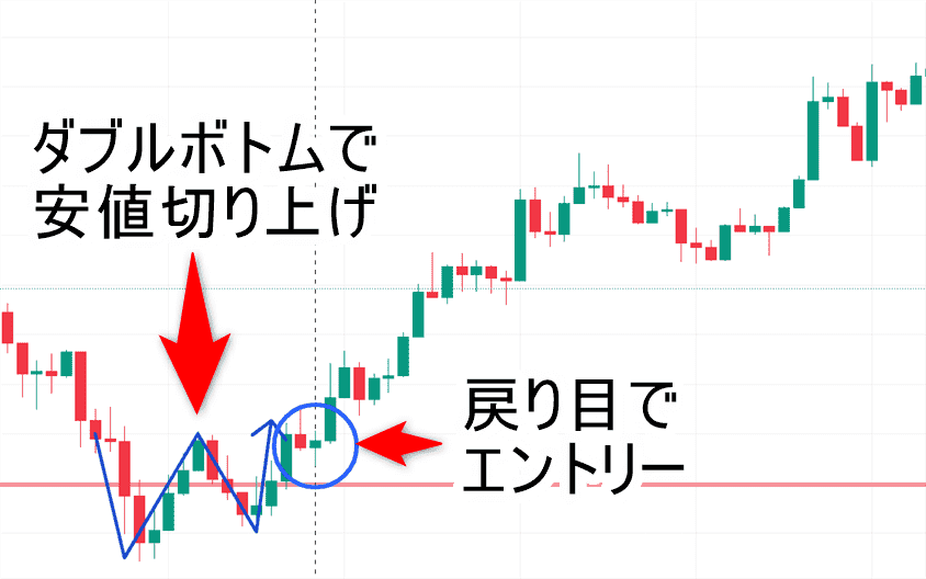 023年2月の米ドル円の5分足チャート