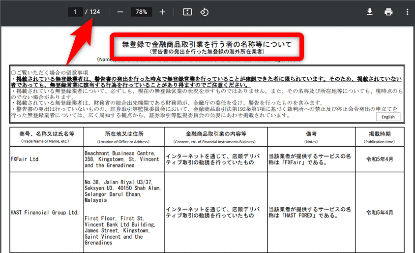 金融庁の無登録で金融商品取引業を行う者の名称等について