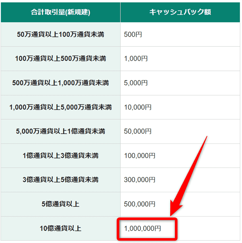 松井証券の新規口座開設キャンペーン