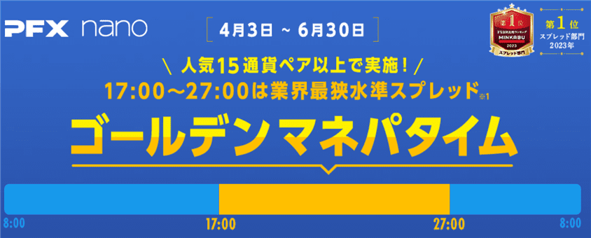 マネーパートナーズのスプレッド縮小キャンペーン