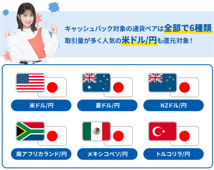 GMO外貨のスワップポイント増量キャンペーン