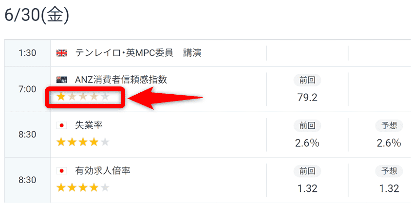 GMOクリック証券の経済指標カレンダー