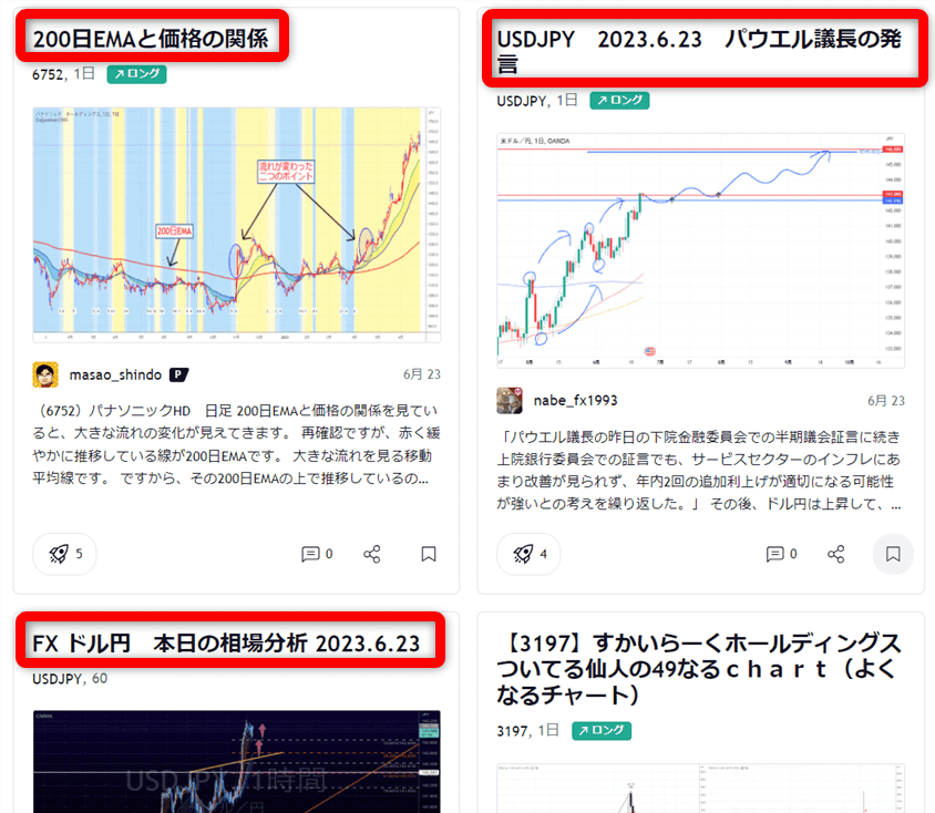 トレーディングビューのチャート分析