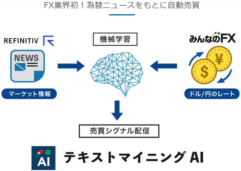 みんなのFX：テキストマイニングAI