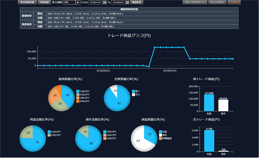 DMM FX 取引通信簿