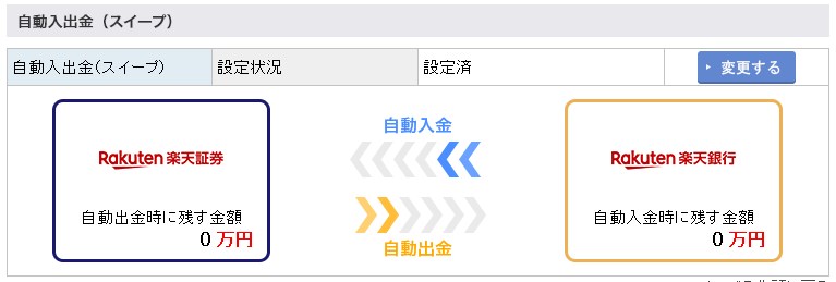 楽天証券のマネーブリッジ自動スイーブ設定