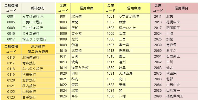 SBI証券銀行引落サービスご利用可能金融機関