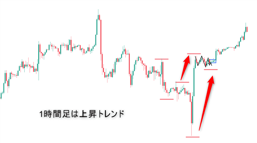 米ドル円の1時間足チャート