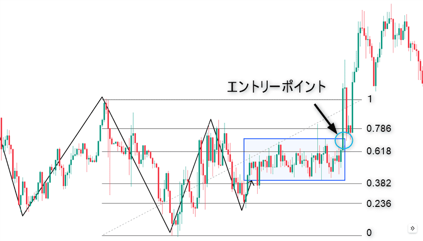 ボルマンのダブルの圧力とフィボナッチ