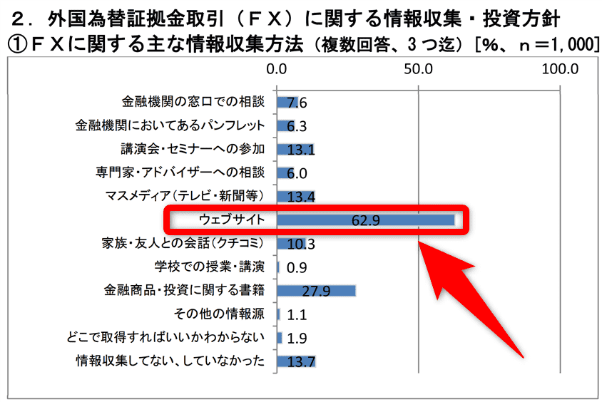 金融先物取引協会アンケート