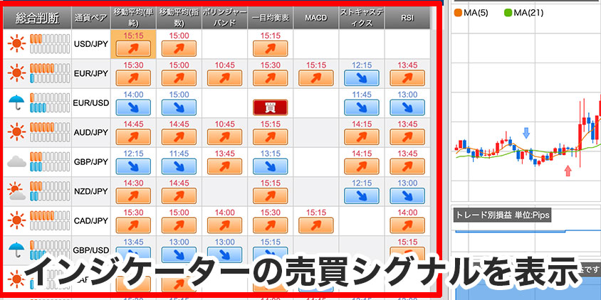 外為どっとコムの分析ツール『ぴたんこテクニカル』