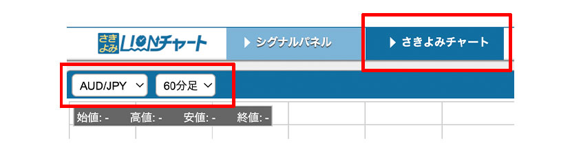 さきよみLIONチャートの予測手順1