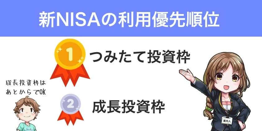 新NISAはまずつみたて投資枠を利用