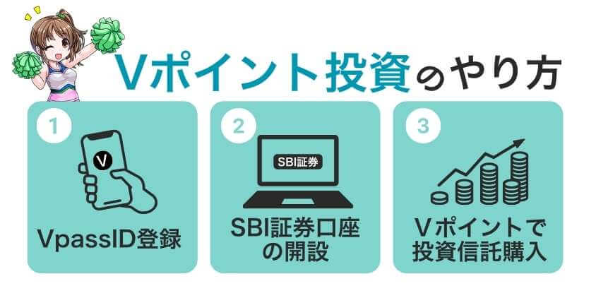 Ｖポイント投資のやり方