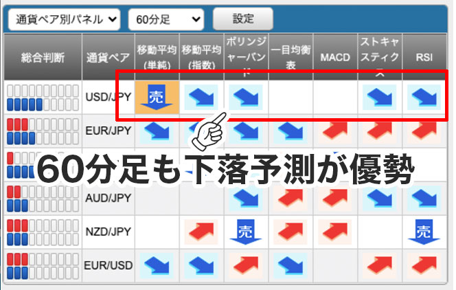 60分足シグナルパネル