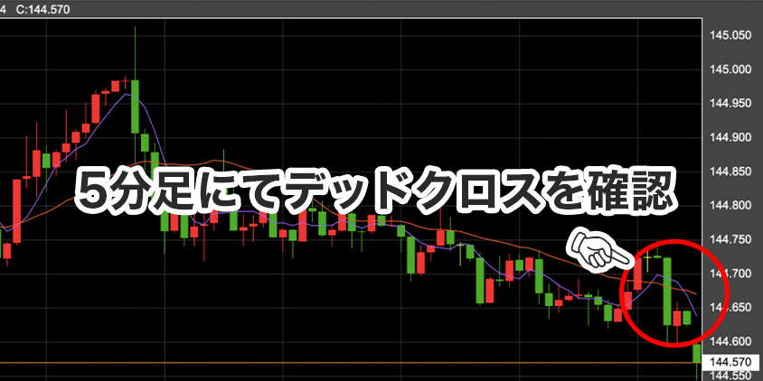 5分足でデッドクロスの確認