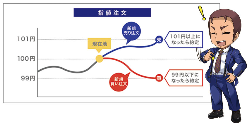 指値注文はどんな時に使うのか？