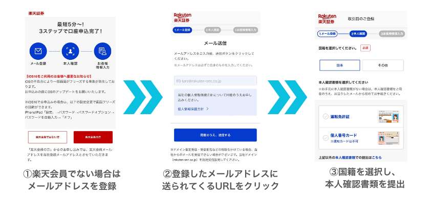 楽天証券口座開設の流れ