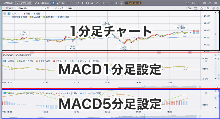 プラチナチャートでの設定例