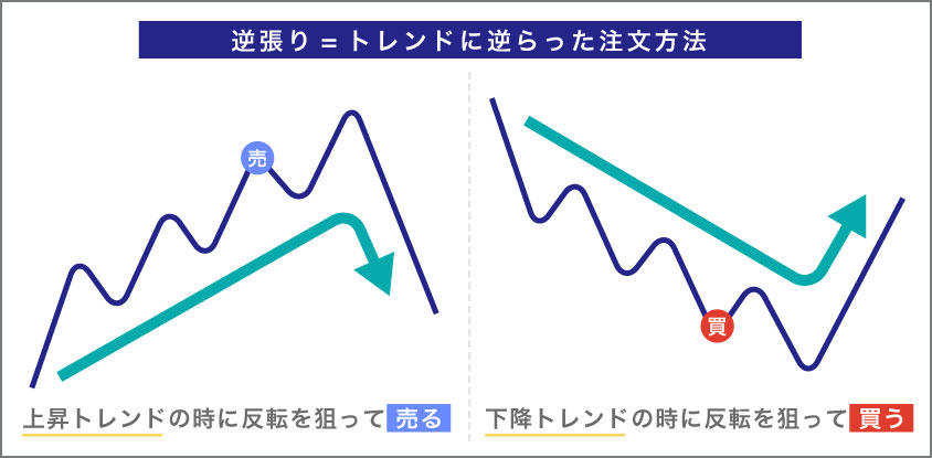 逆張り