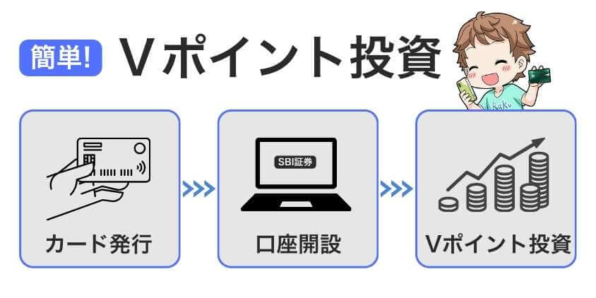 貯まったVポイントでVポイント投資