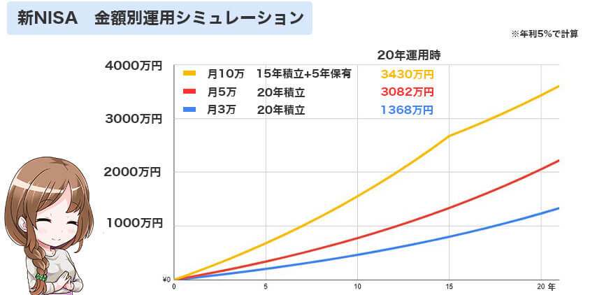 新NISAつみたてイメージ