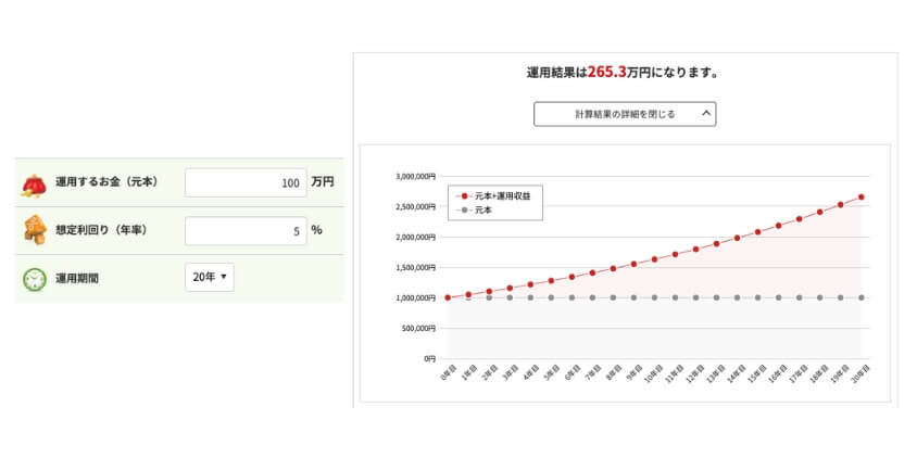 100万円運用シミュレーション