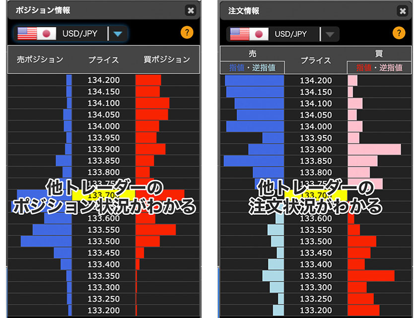 ヒロセ通商のポジション・注文情報