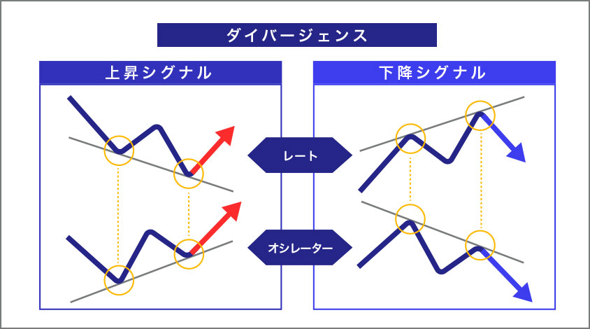 ダイバージェンス