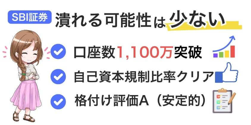 SBI証券は潰れる心配は少ない