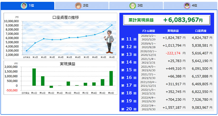 トラッキングレコードのガチンコバトル結果2022年10月