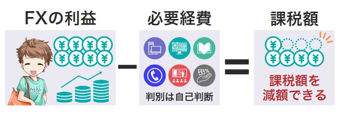 FXで得た利益は経費を計上して課税額を減らせる