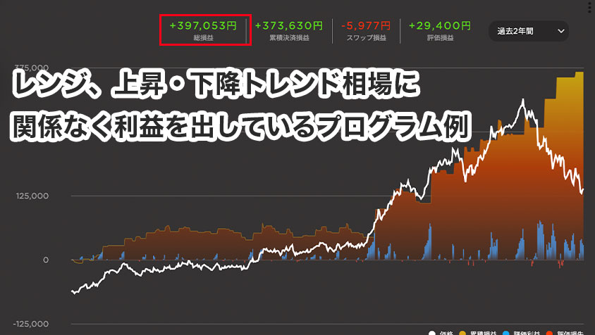 相場に関係なく利益を出しているプログラム例