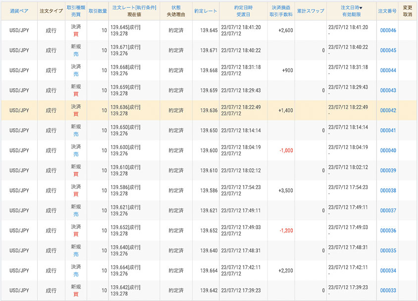 7月12日のトレード結果