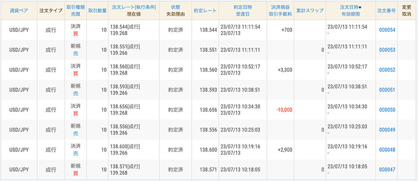 7月13日のトレード結果