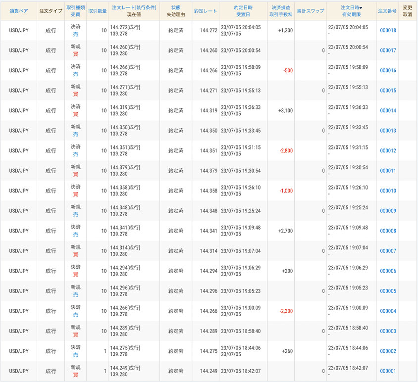 7月5日のトレード結果