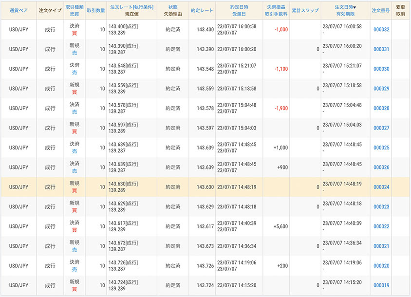 7月7日のトレード結果