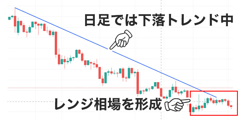 1日5000円手法1：日足でトレンド確認