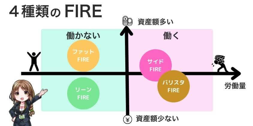 FIREには種類がある【働かないFIREと働くFIRE】